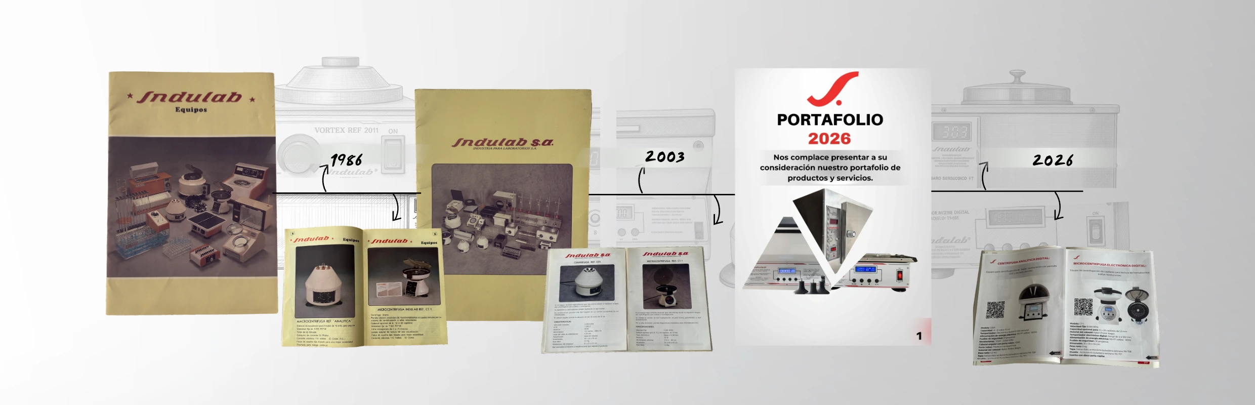 Historia de Indulab: catálogos de 1986, 2003 y Portafolio 2026